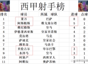 米兰捕鱼-皇家马德里逆转击败毕尔巴鄂，继续领跑西甲积分榜