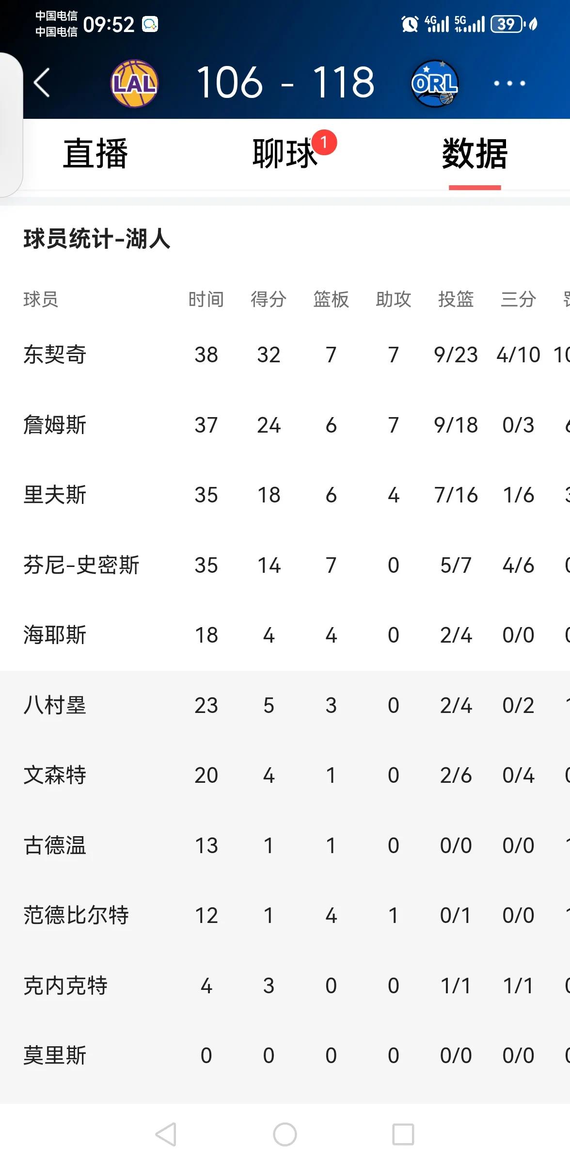 NBA主帅辞职球队排名下滑