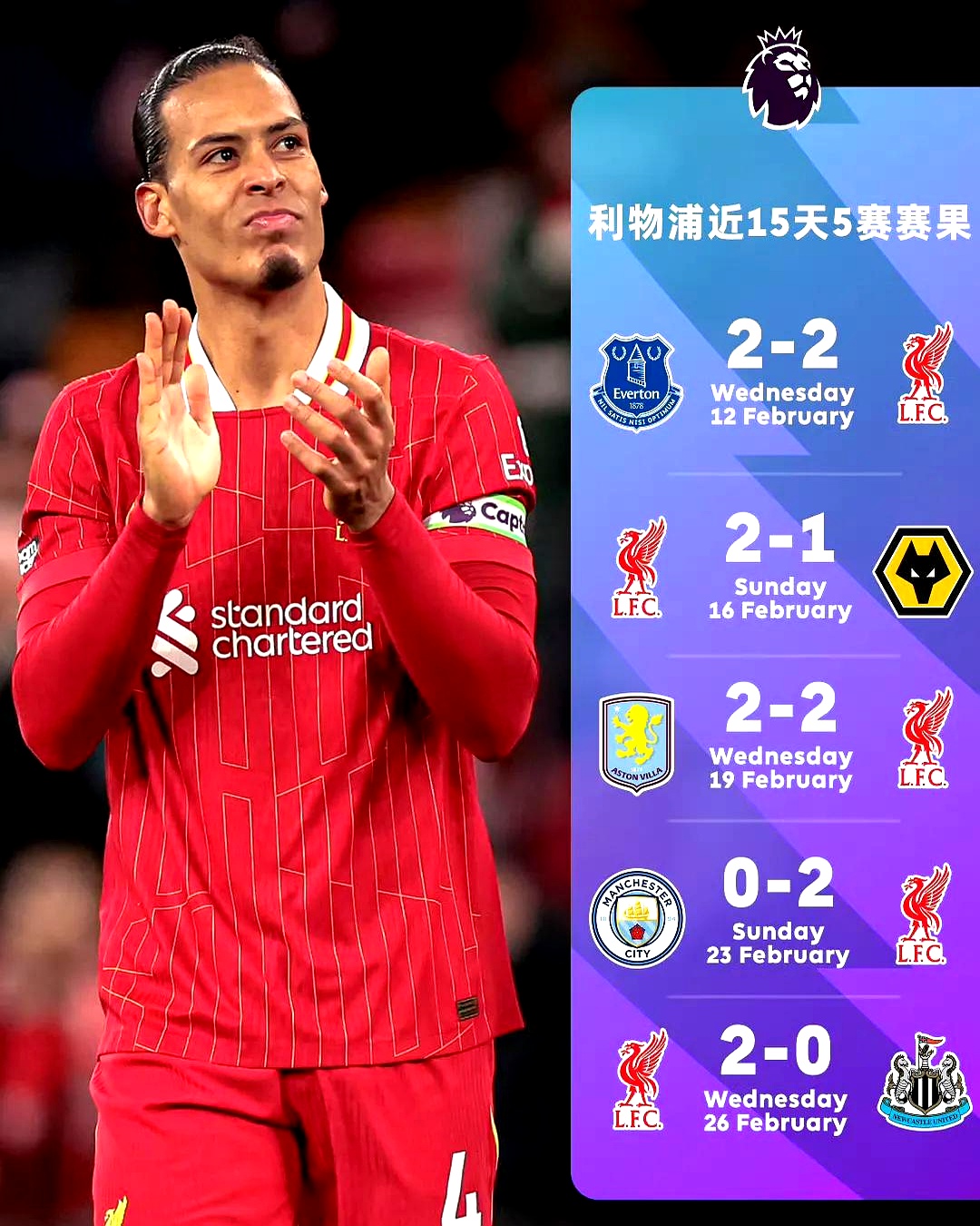 利物浦客场出线无望，晋级路途坎坷